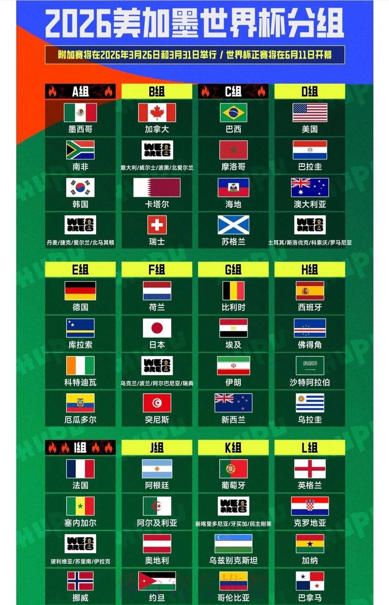 2026世界杯盘口高清解析 2026世界杯盘口高清解析